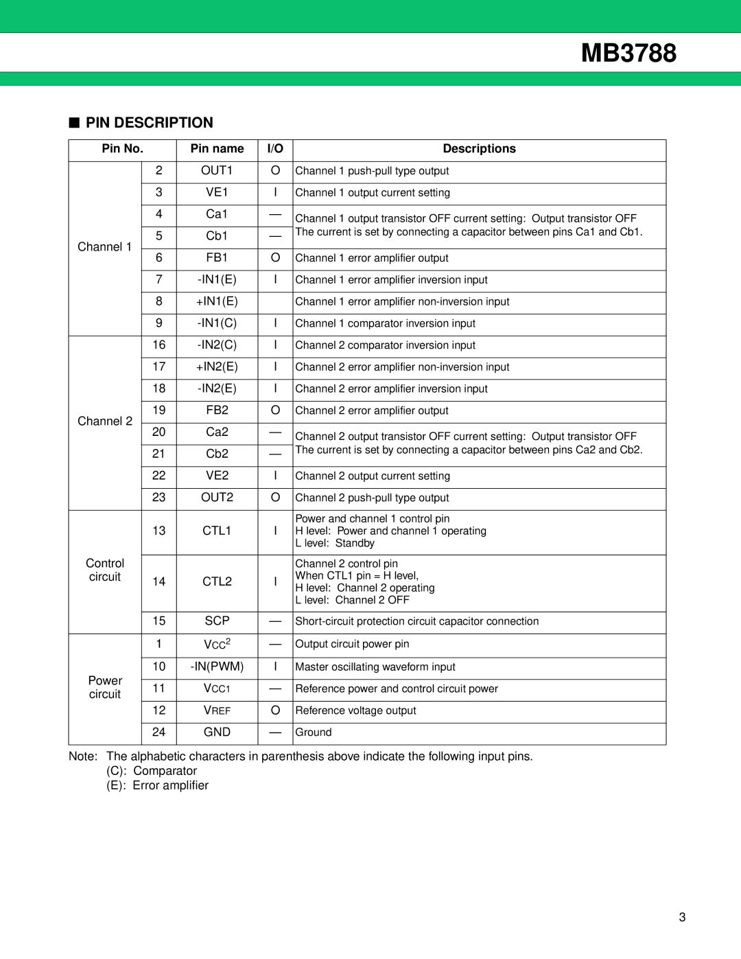 Fujitsu MB3788 manual PIN Description, Pin No Pin name Descriptions 