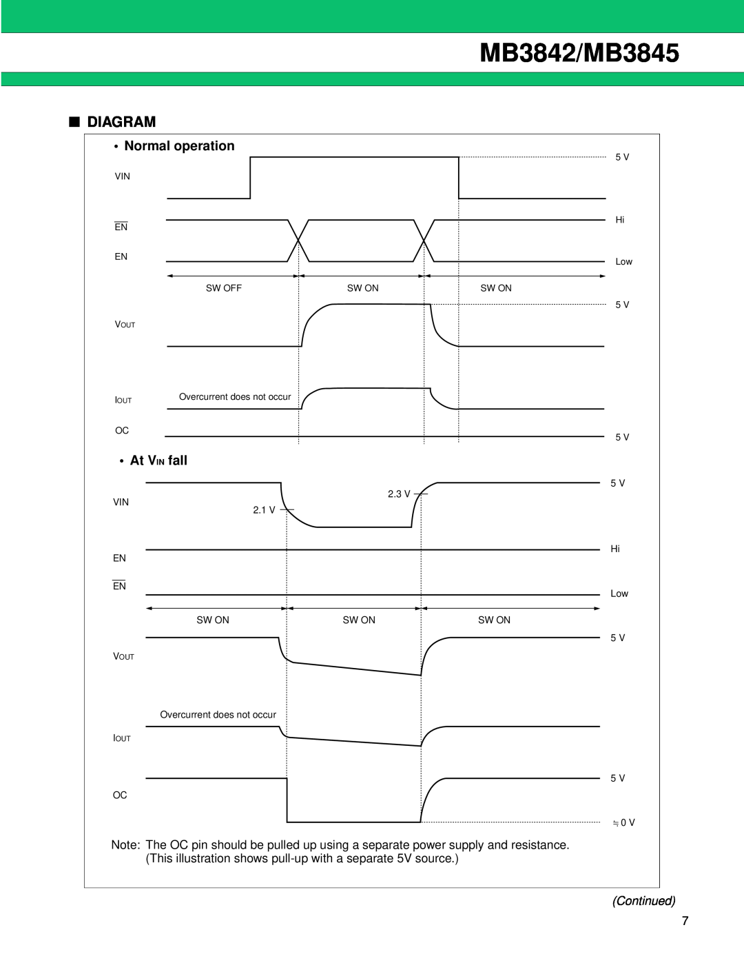 Fujitsu manual Diagram, Normal operation, At V IN fall, Continued, MB3842/MB3845 
