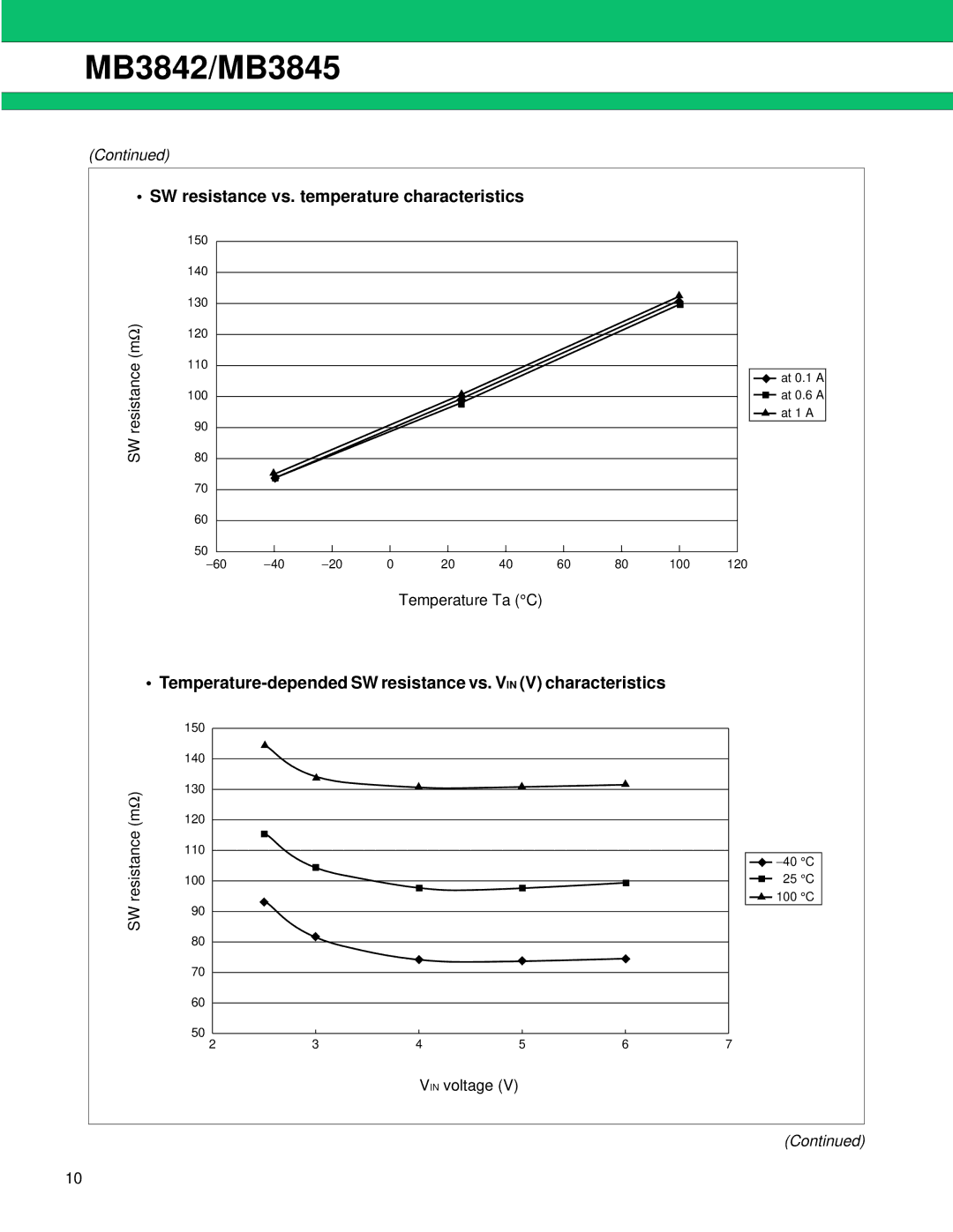 Fujitsu manual MB3842/MB3845, SW resistance vs. temperature characteristics 