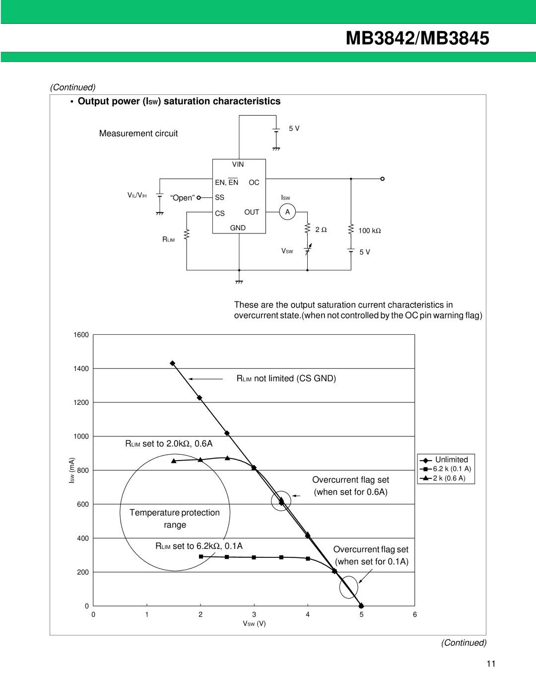 Fujitsu MB3845, MB3842 manual Output power ISW saturation characteristics 