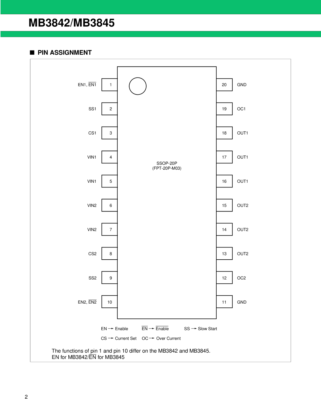 Fujitsu manual MB3842/MB3845, PIN Assignment 