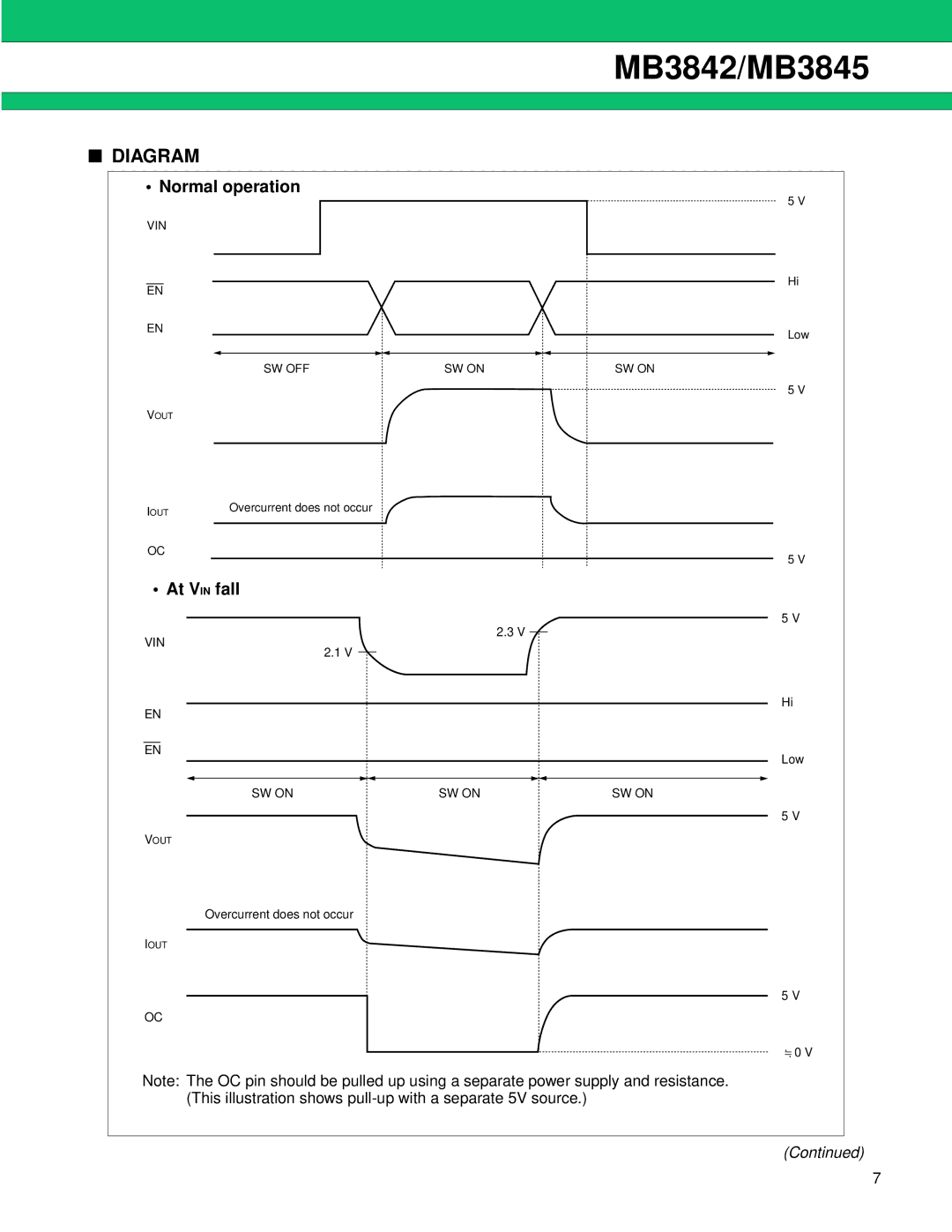 Fujitsu MB3845, MB3842 manual Diagram, Normal operation, At V in fall 