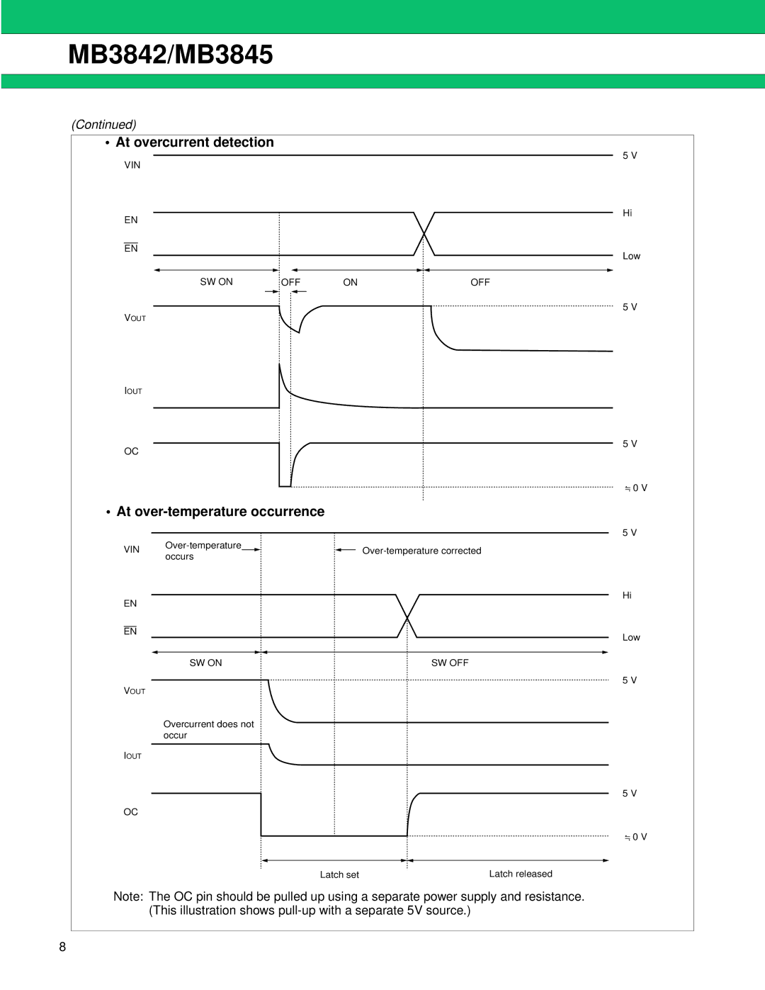 Fujitsu MB3842, MB3845 manual At overcurrent detection, At over-temperature occurrence 