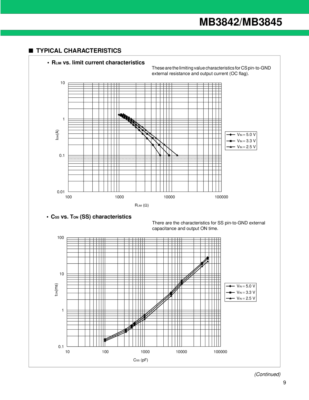 Fujitsu MB3845, MB3842 Typical Characteristics, Rlim vs. limit current characteristics, CSS vs. TON SS characteristics 