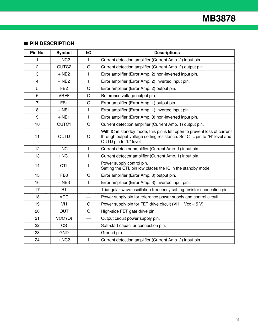 Fujitsu MB3878 manual PIN Description, Pin No Symbol Descriptions 