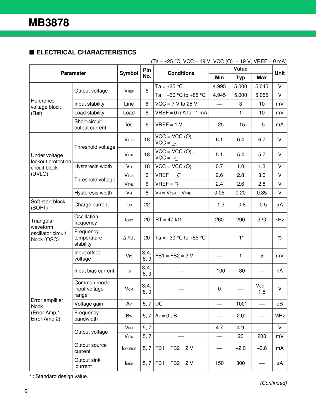 Fujitsu MB3878 manual Electrical Characteristics, Parameter Symbol Pin Conditions Value Unit Min Typ 