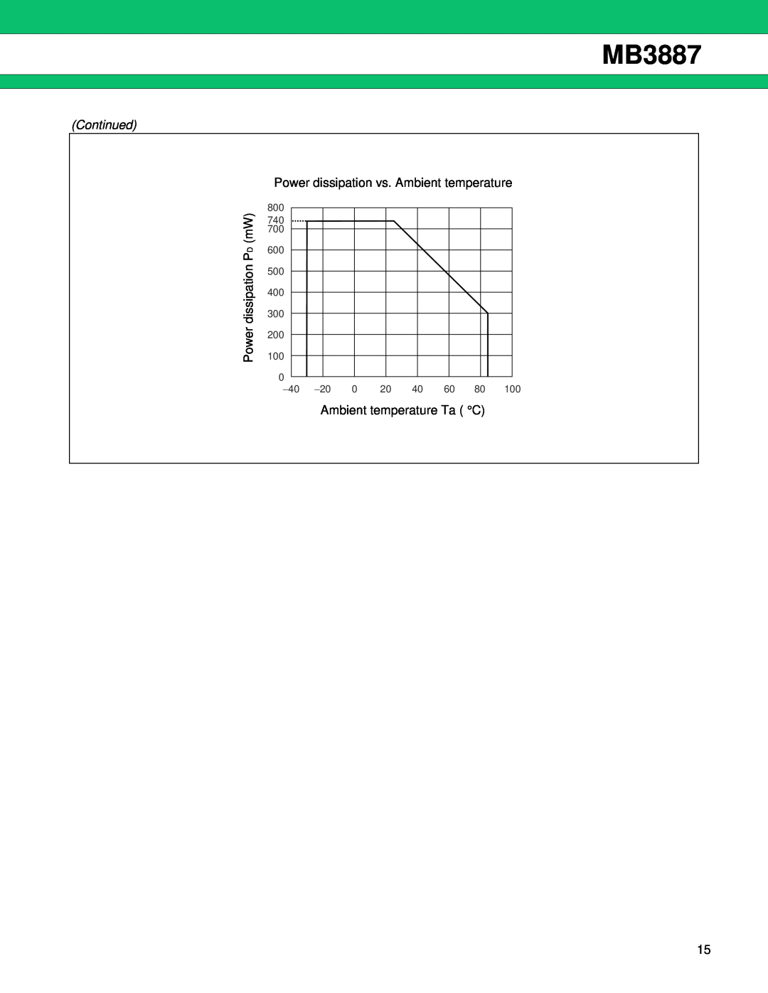 Fujitsu MB3887 manual Power dissipation vs. Ambient temperature, Ambient temperature Ta C 