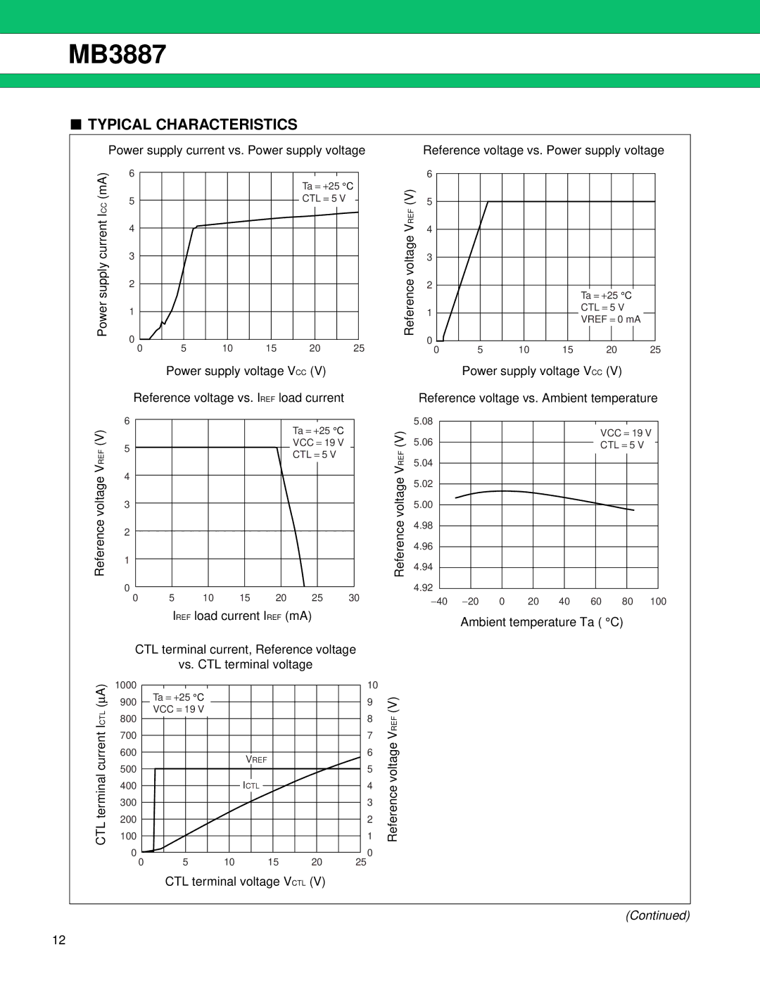 Fujitsu MB3887 manual Typical Characteristics 