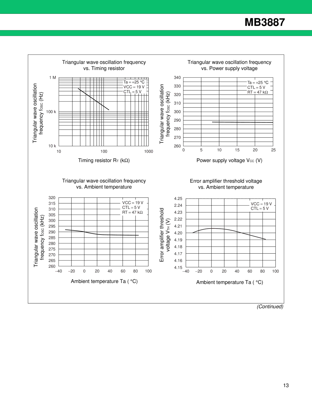 Fujitsu MB3887 manual Triangular wave oscillation frequency fOSC kHz 