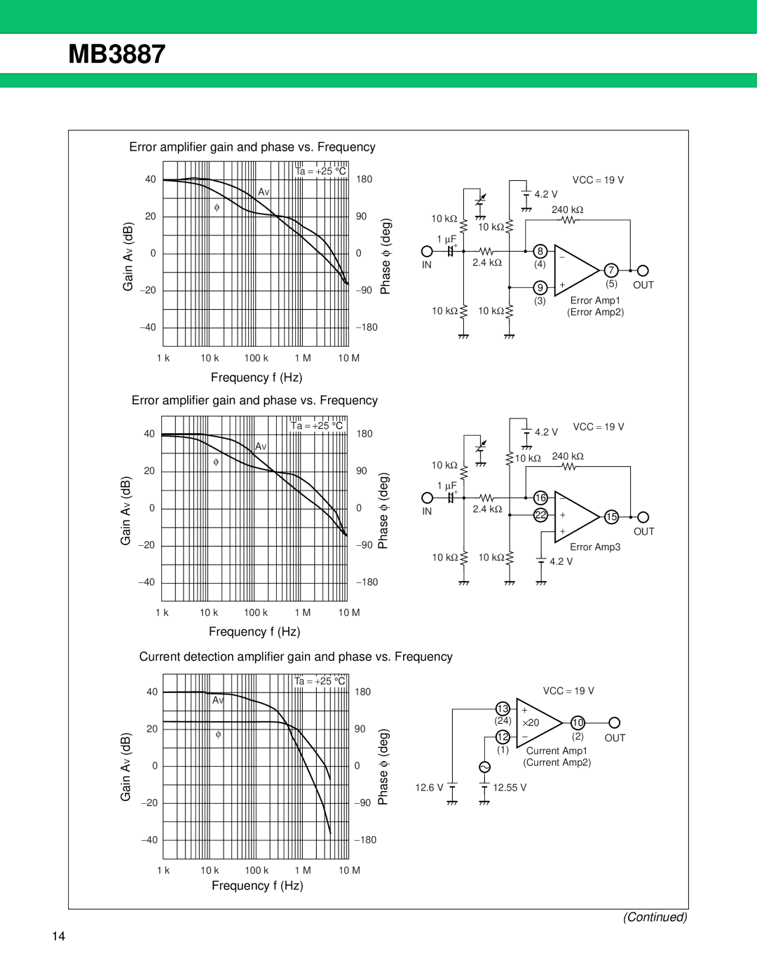 Fujitsu MB3887 manual Error amplifier gain and phase vs. Frequency Gain a 