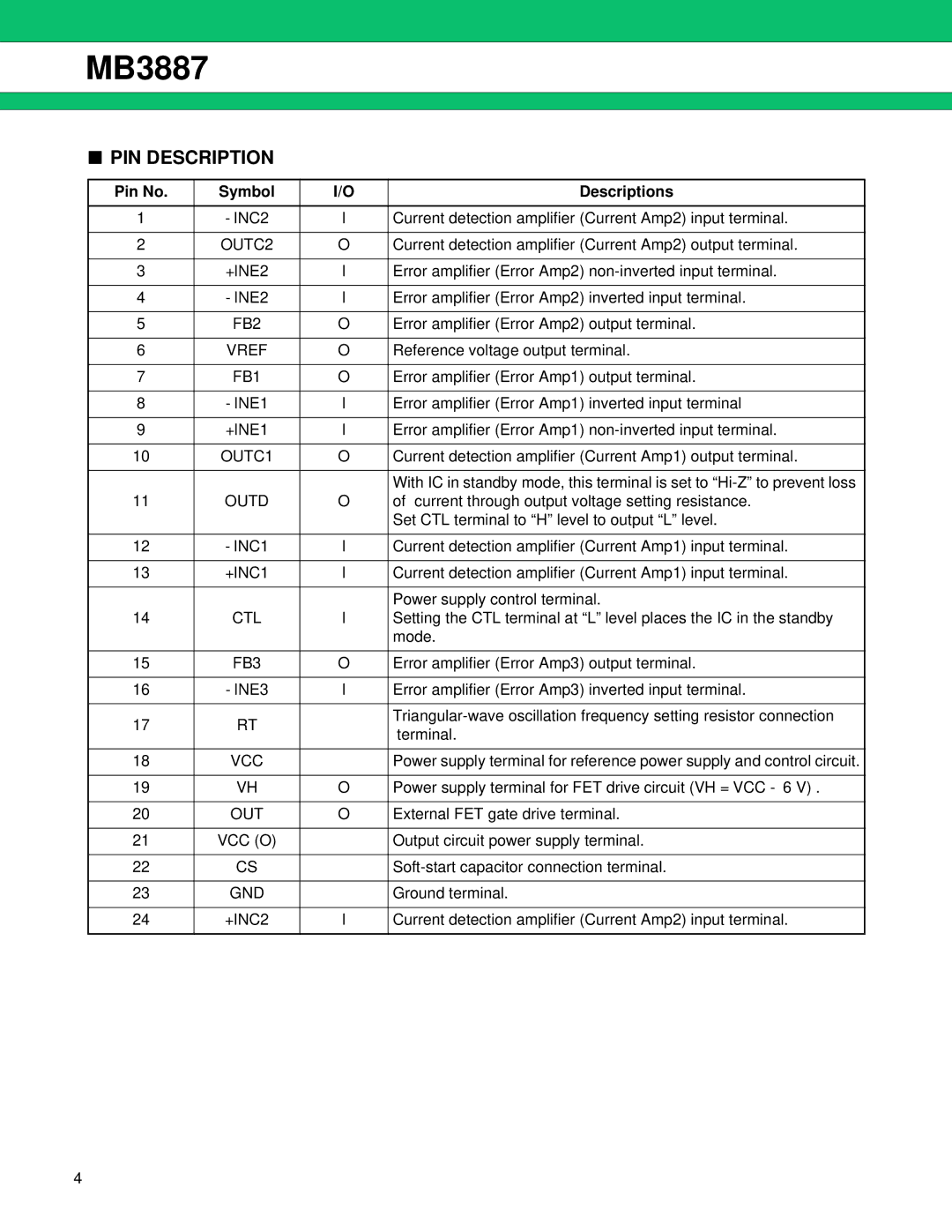 Fujitsu MB3887 manual PIN Description, Pin No Symbol Descriptions 