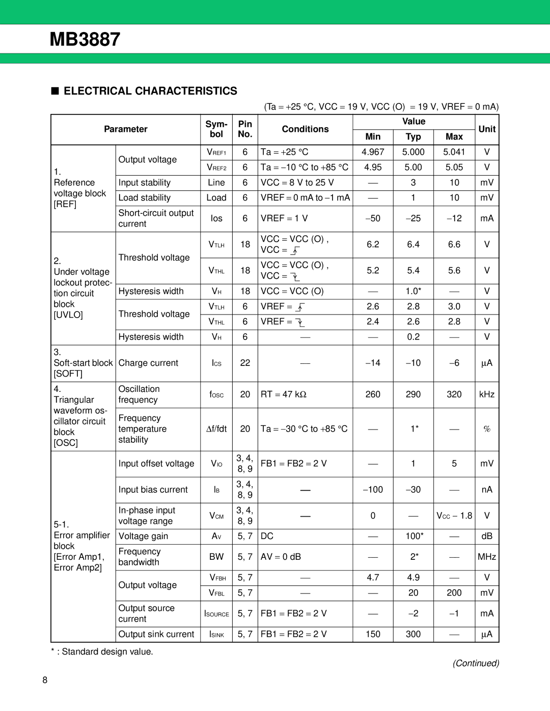 Fujitsu MB3887 manual Electrical Characteristics, Parameter Sym Pin Conditions, Bol Min Typ 