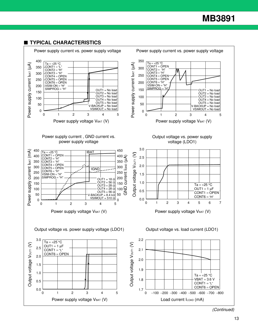 Fujitsu MB3891 manual Typical Characteristics 