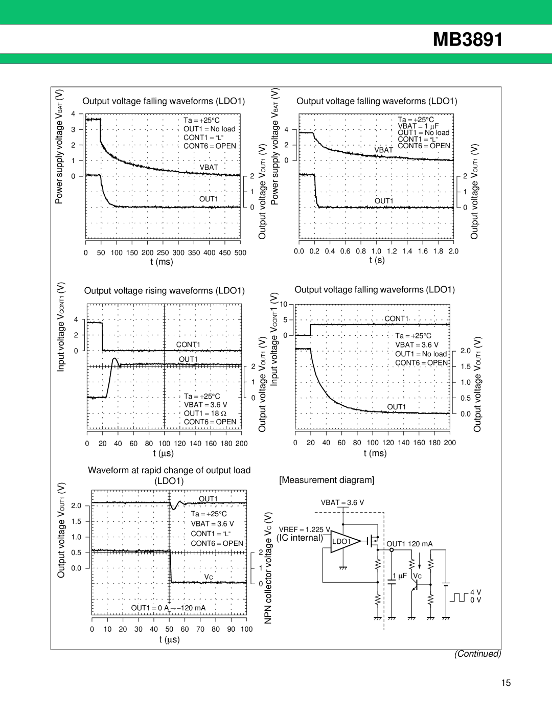 Fujitsu MB3891 manual Waveform at rapid change of output load, LDO1, Measurement diagram, IC internal 