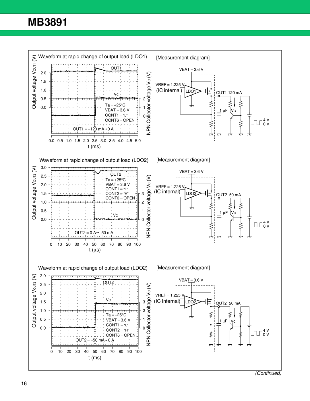 Fujitsu MB3891 manual Npn, IC internal LDO1, Waveform at rapid change of output load LDO2, IC internal LDO2 