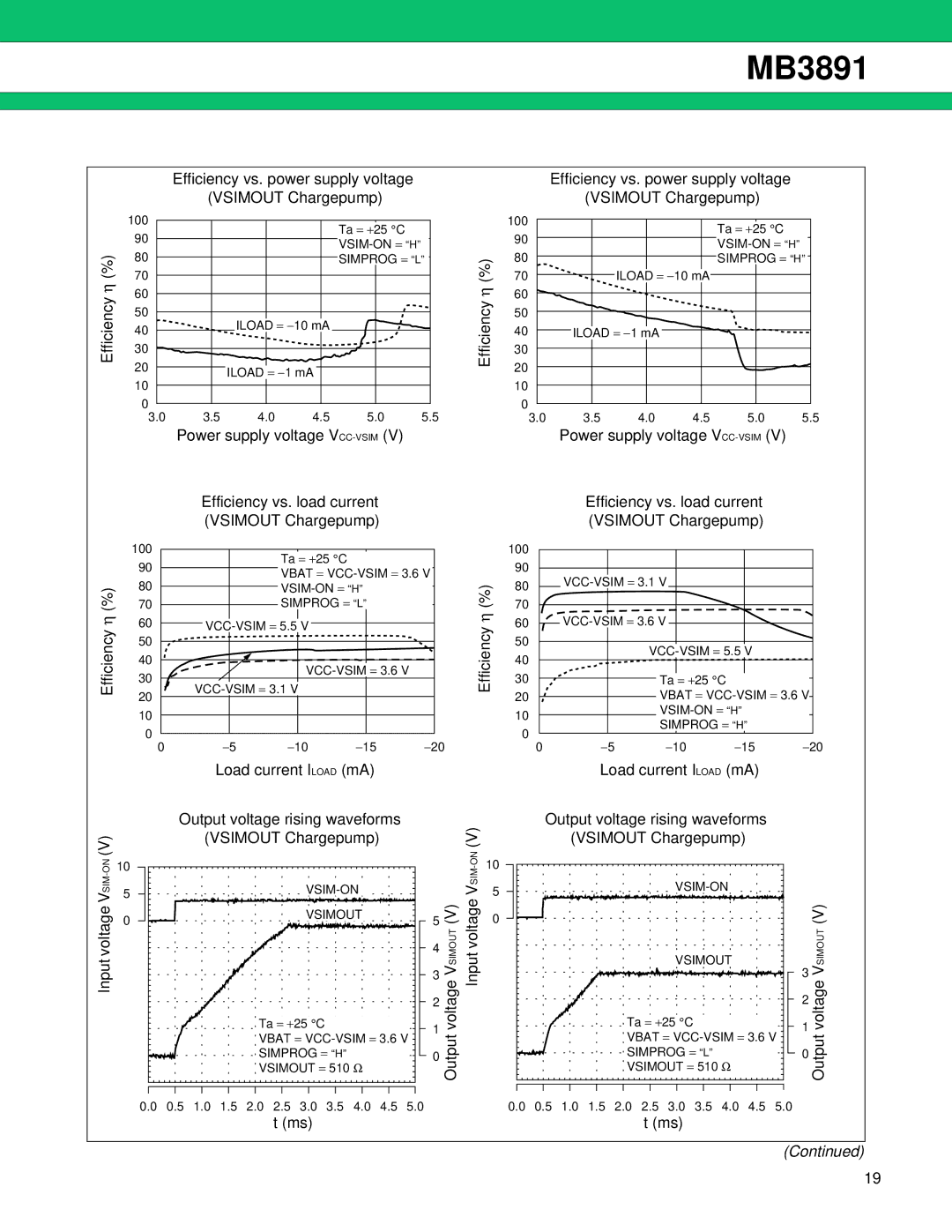 Fujitsu MB3891 manual Efficiency vs. power supply voltage Vsimout Chargepump, Voltage Vsimout 