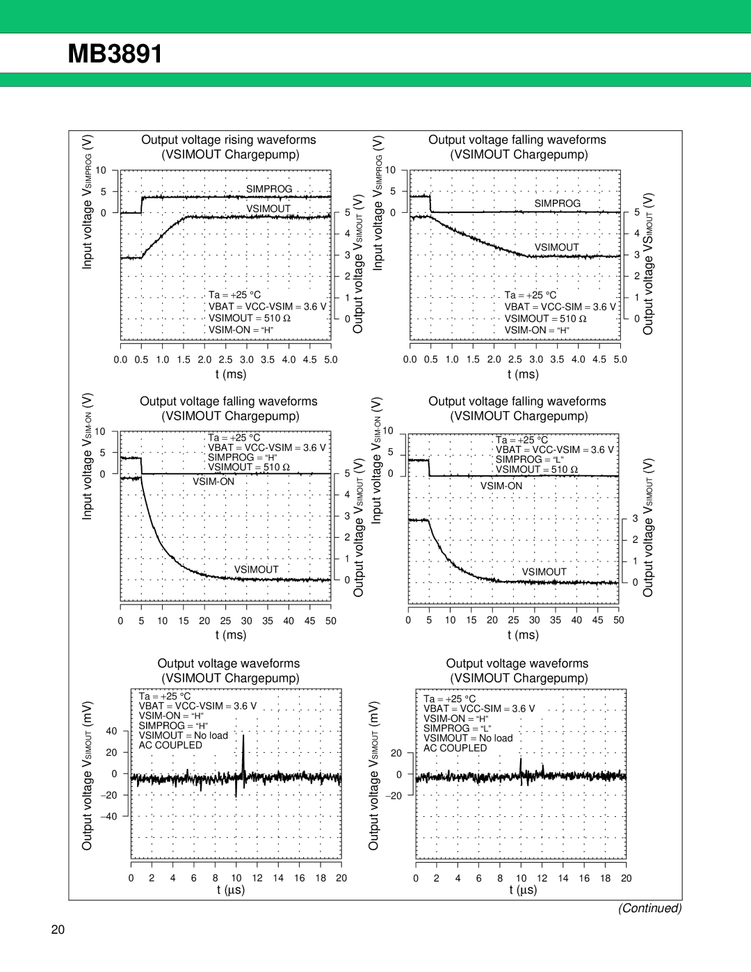 Fujitsu MB3891 manual Output voltage waveforms Vsimout Chargepump 