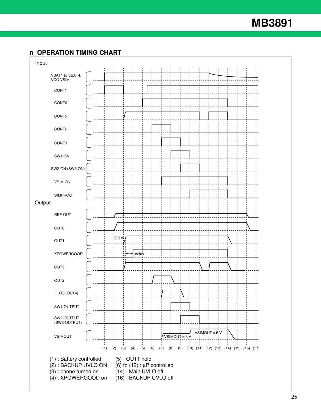 Fujitsu MB3891 manual Operation Timing Chart, Input, Battery controlled OUT1 hold, Backup Uvlo on 