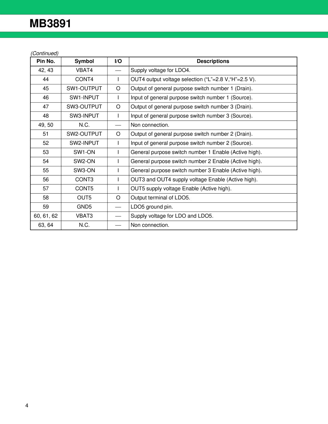 Fujitsu MB3891 VBAT4, CONT4, SW1-OUTPUT, SW1-INPUT, SW3-OUTPUT, SW3-INPUT, SW2-OUTPUT, SW2-INPUT, SW1-ON, SW2-ON, SW3-ON 