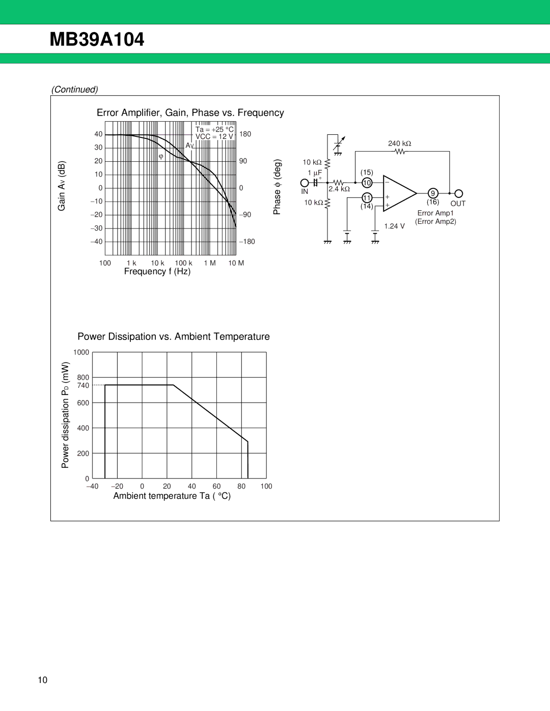 Fujitsu MB39A104 manual Power Dissipation vs. Ambient Temperature 