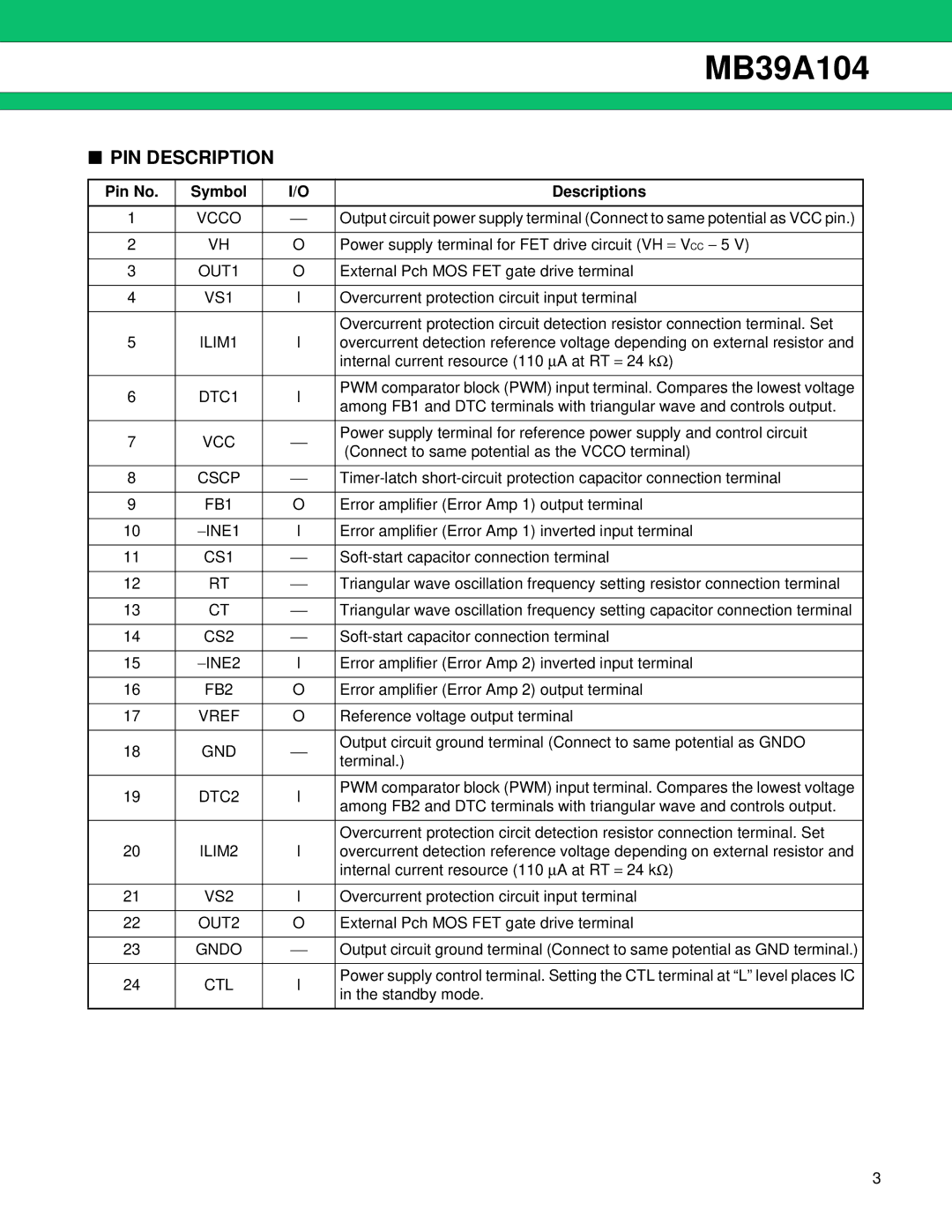 Fujitsu MB39A104 manual PIN Description, Pin No Symbol Descriptions 