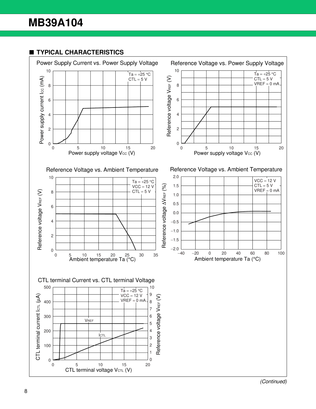 Fujitsu MB39A104 manual Typical Characteristics, Reference Voltage vs. Ambient Temperature 