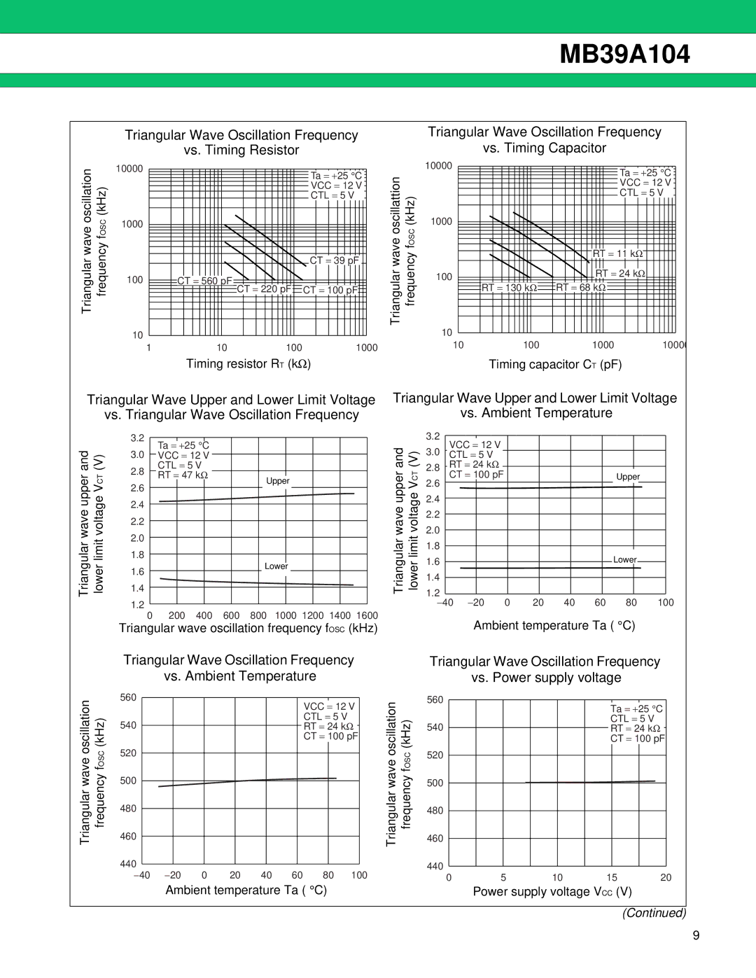 Fujitsu MB39A104 manual Triangular Wave Oscillation Frequency 