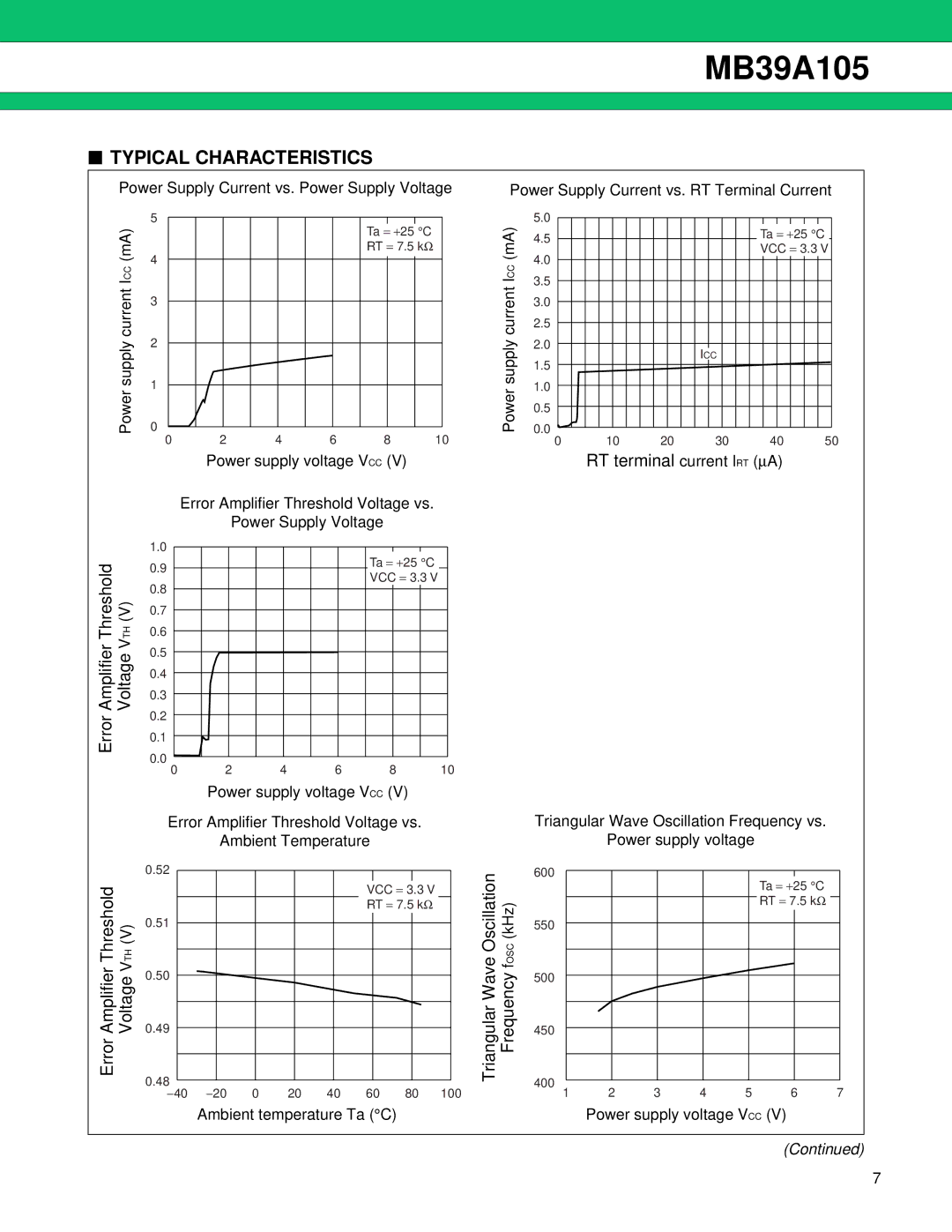 Fujitsu MB39A105 manual Typical Characteristics, Error 