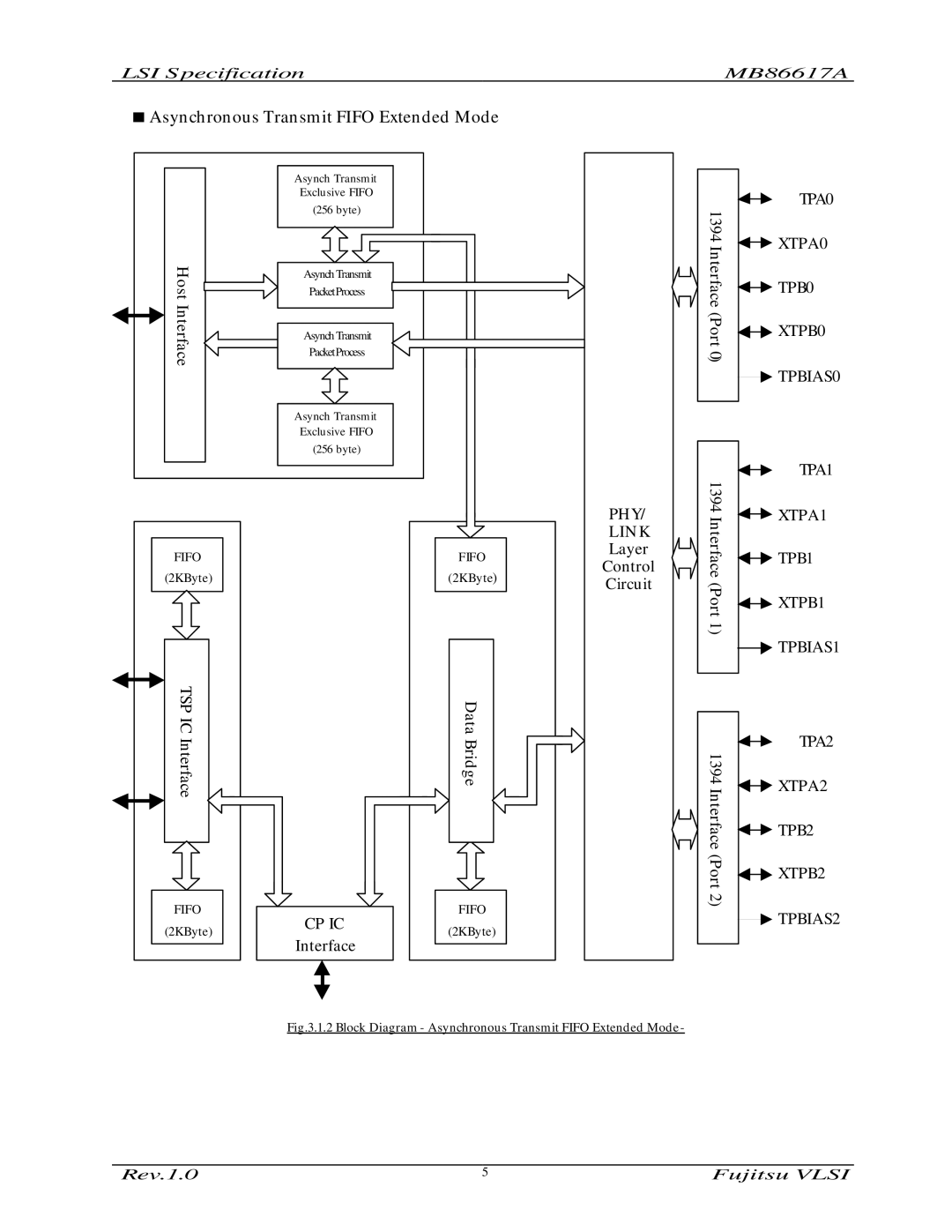 Fujitsu MB86617A manual Block Diagram Asynchronous Transmit Fifo Extended Mode 