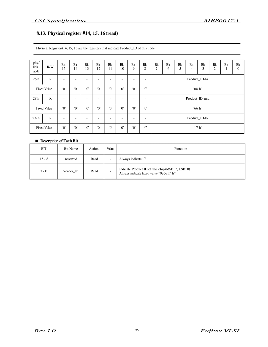 Fujitsu MB86617A manual Physical register #14, 15, 16 read 