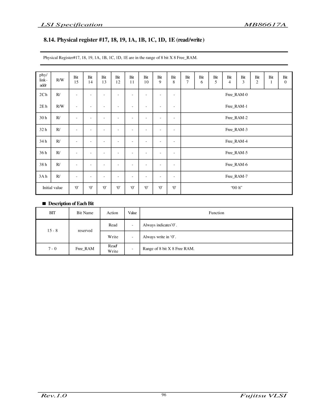 Fujitsu MB86617A manual Physical register #17, 18, 19, 1A, 1B, 1C, 1D, 1E read/write 