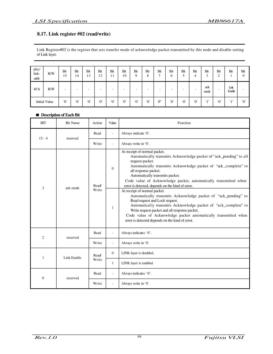 Fujitsu MB86617A manual Link register #02 read/write 