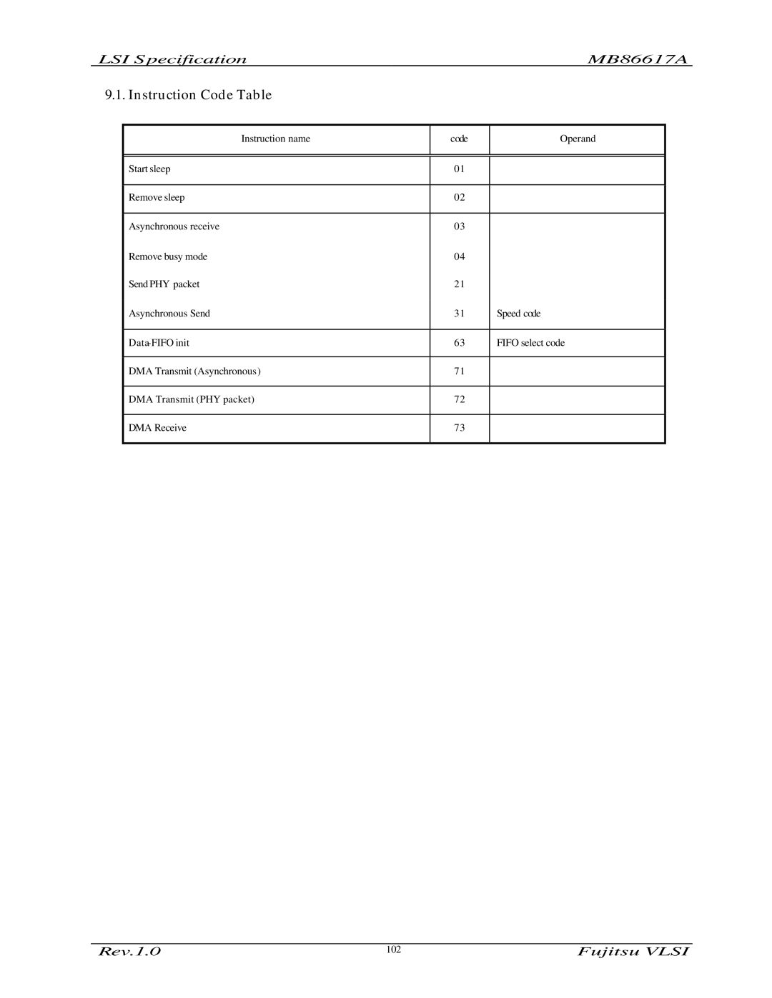 Fujitsu MB86617A manual Instruction Code Table 