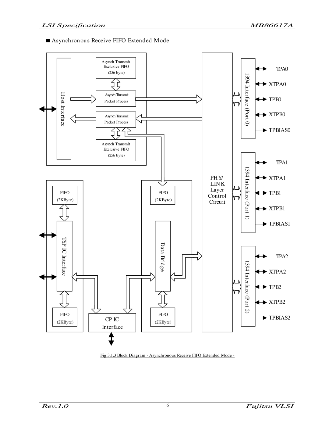 Fujitsu MB86617A manual Block Diagram Asynchronous Receive Fifo Extended Mode 