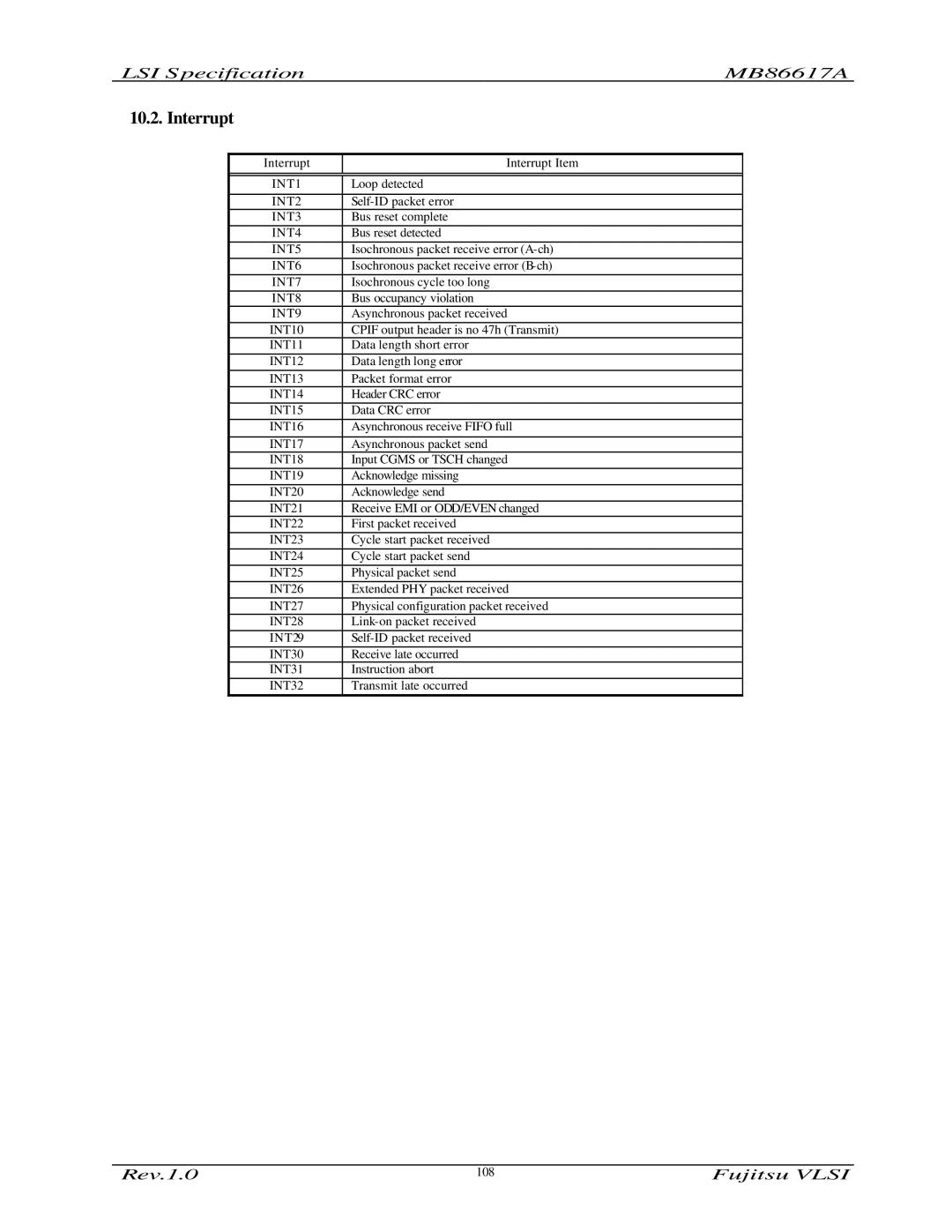 Fujitsu MB86617A manual Interrupt Interrupt Item 