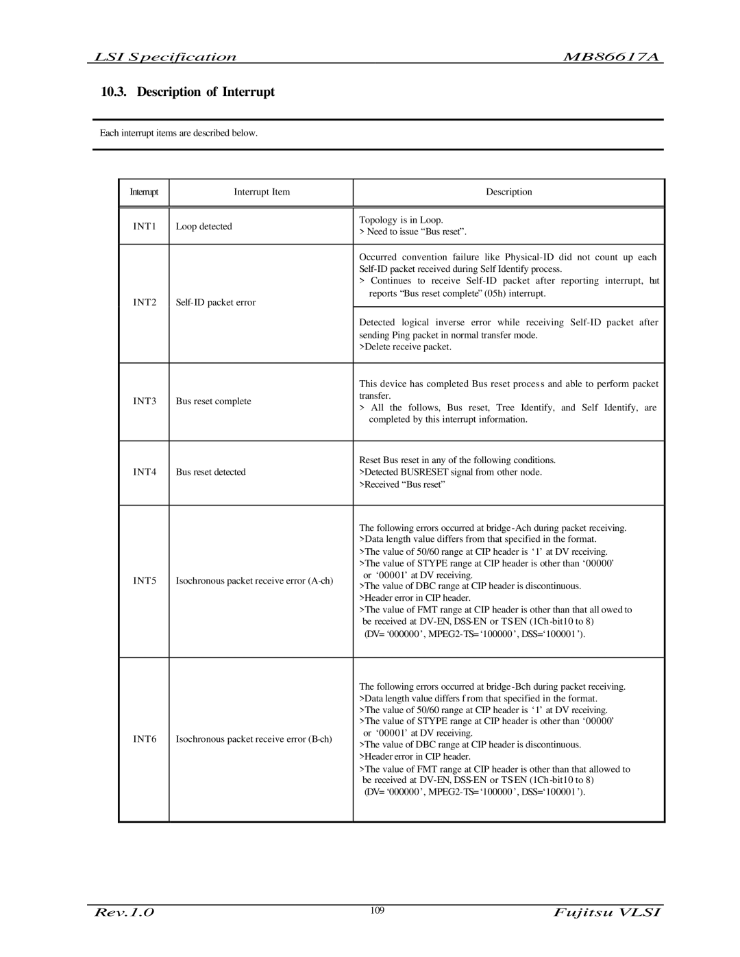 Fujitsu MB86617A manual Description of Interrupt 