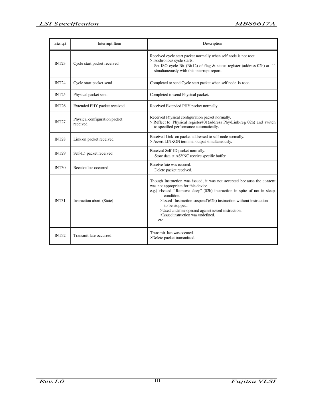 Fujitsu MB86617A manual INT23, INT24, INT25, INT26, INT27, INT28, INT29, INT30, INT31, INT32 