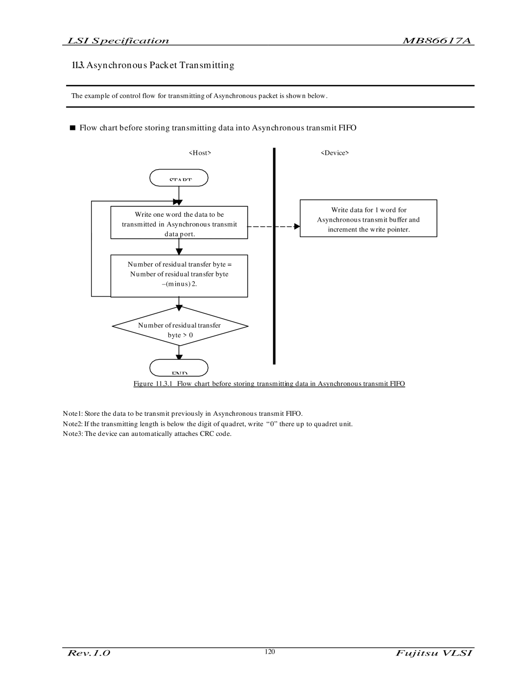 Fujitsu MB86617A manual Asynchronous Packet Transmitting 