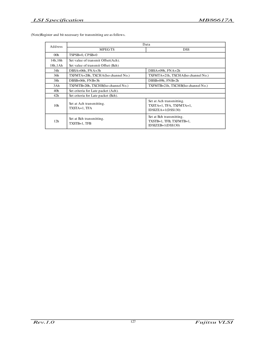 Fujitsu MB86617A manual 127 