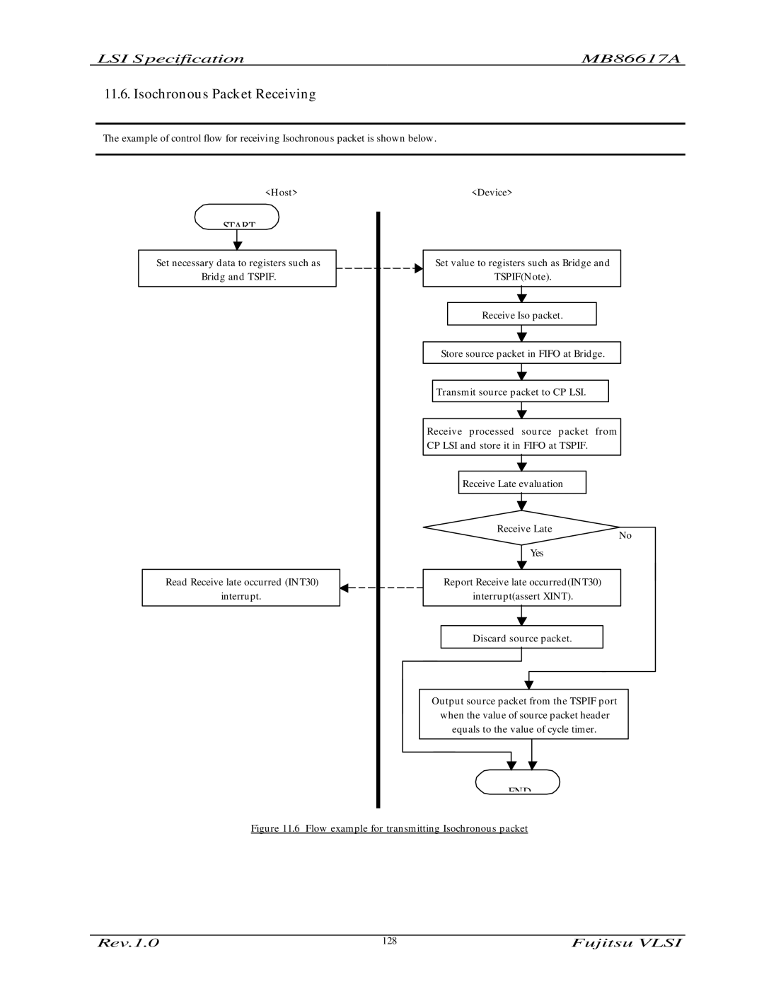Fujitsu MB86617A manual Isochronous Packet Receiving 