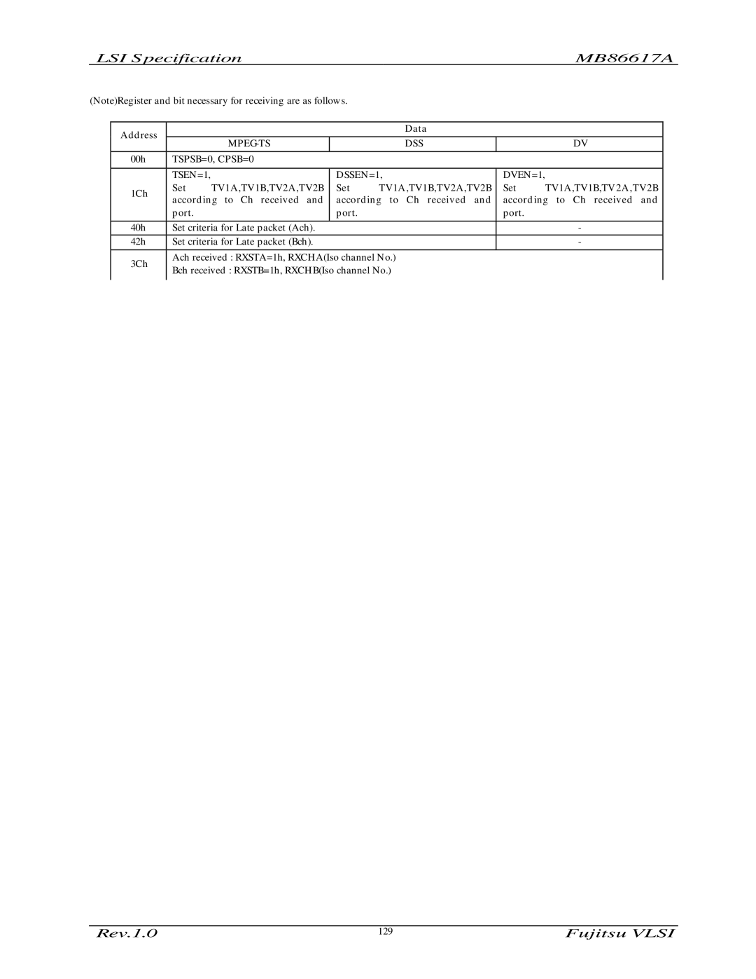 Fujitsu MB86617A manual 129 