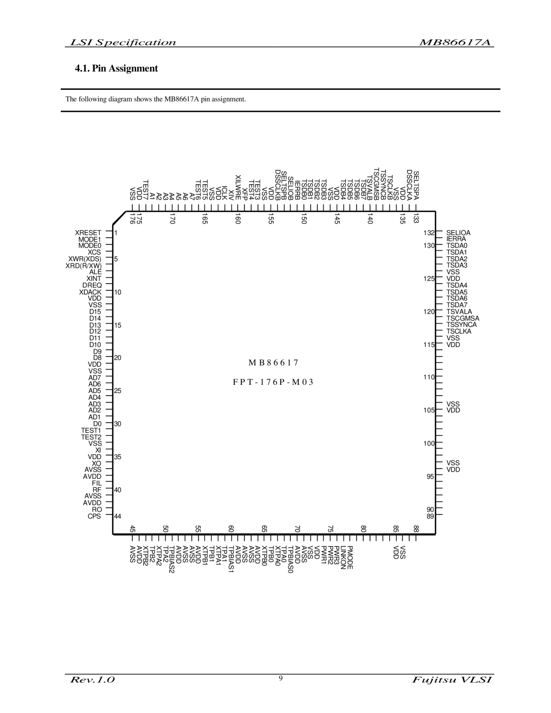 Fujitsu MB86617A manual 8 6 6 1 