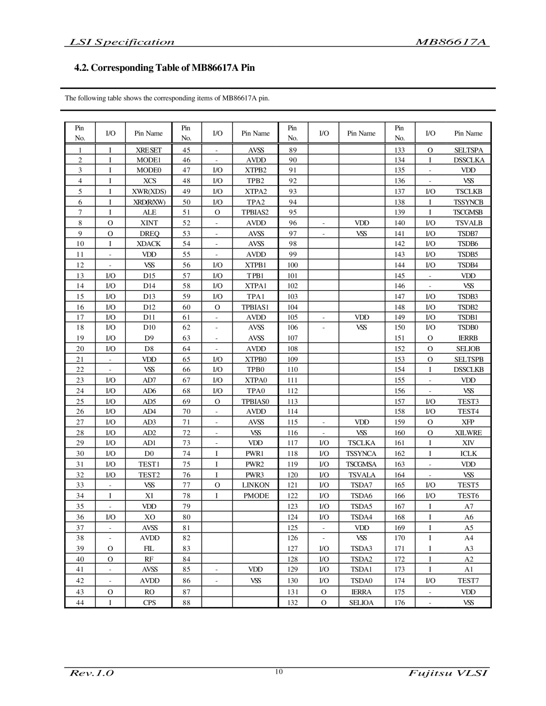 Fujitsu manual Corresponding Table of MB86617A Pin 