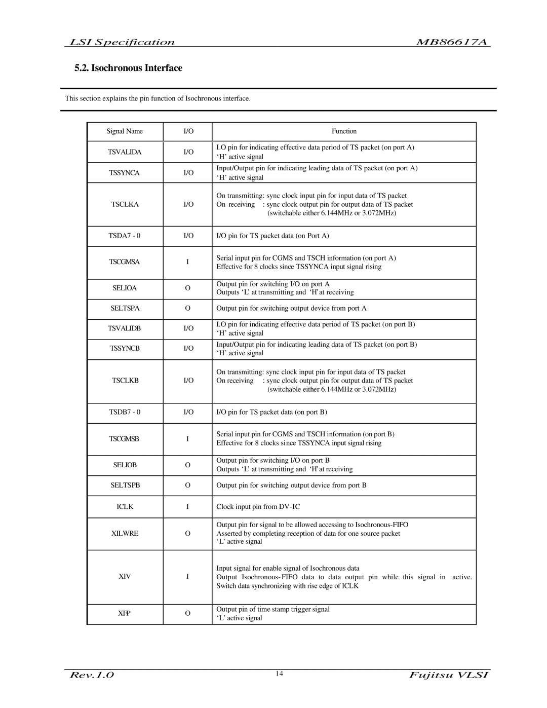 Fujitsu MB86617A manual Isochronous Interface, Tsvalida 