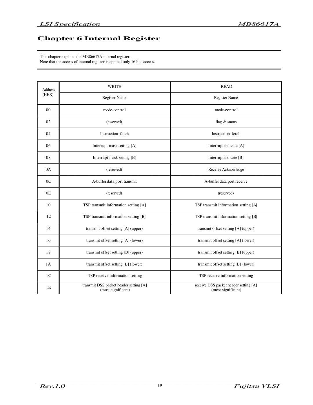 Fujitsu MB86617A manual Internal Register, Write Read 