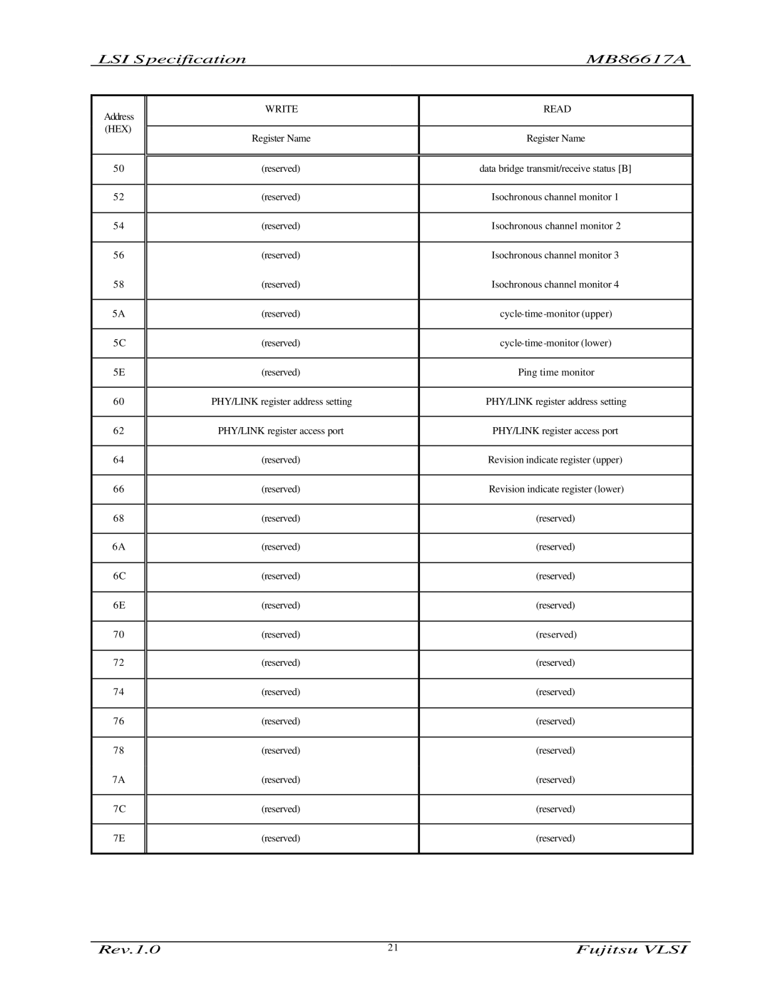 Fujitsu manual LSI Specification MB86617A 