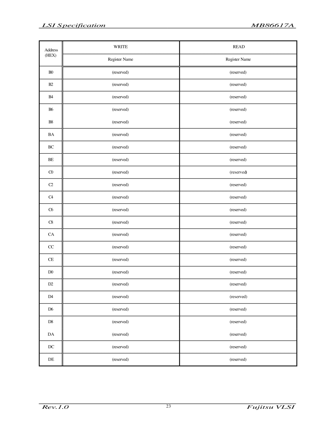 Fujitsu MB86617A manual Register Name Reserved 