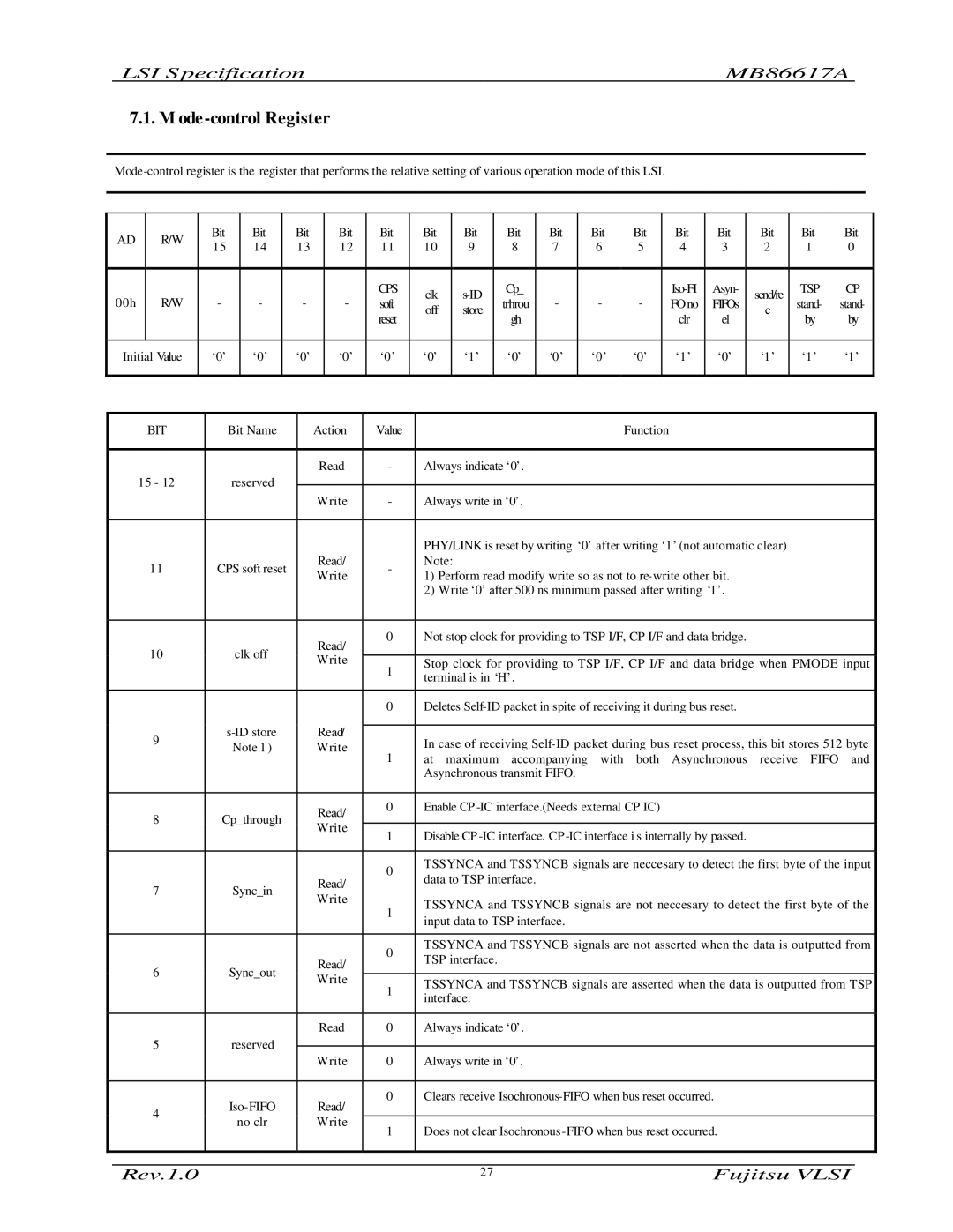 Fujitsu MB86617A manual Ode-control Register, Bit 