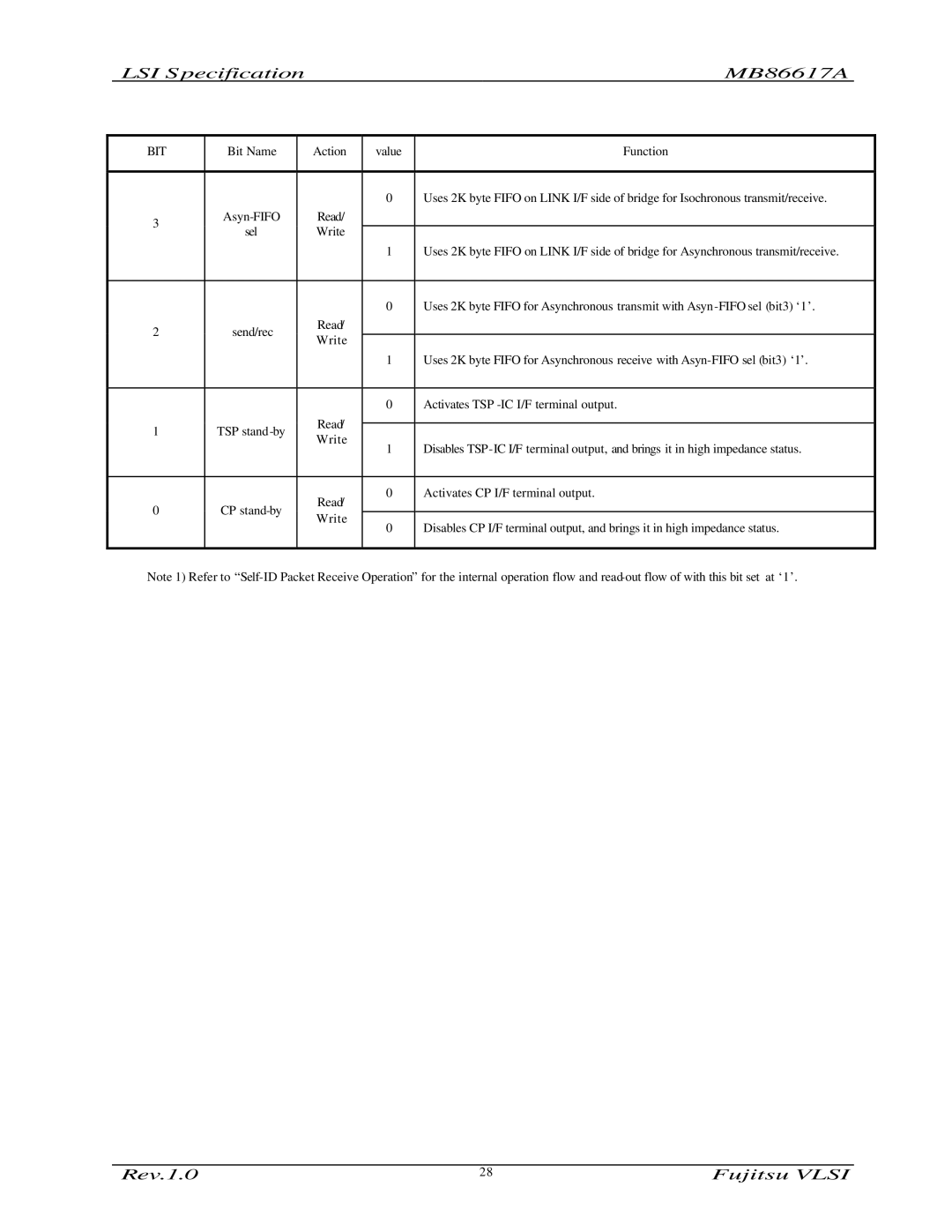 Fujitsu MB86617A manual Action 