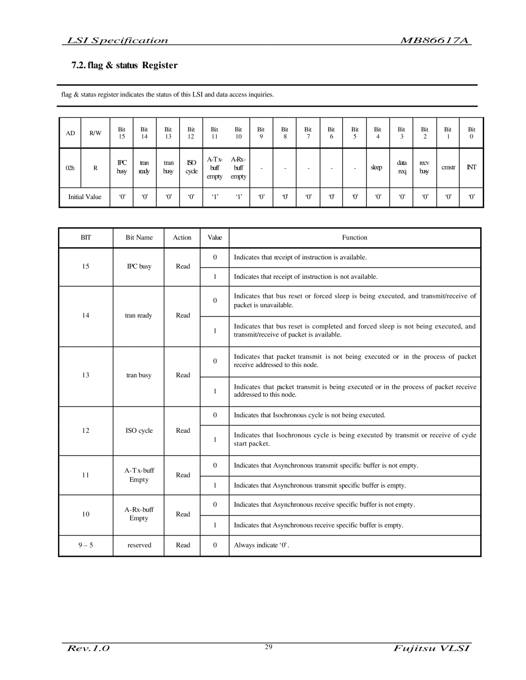 Fujitsu MB86617A manual Flag & status Register 